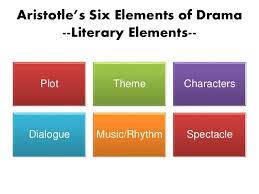 Elements Of Drama