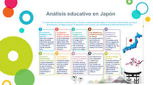 México enfrentará su segundo partido de preparación en la fecha fifa y lo hará ante el combinado nacional de japón, en el estadio graz liebenau de austria. Analisis Comparativo De La Educacion En Finlandia Japon Y Mexico Innovaprende