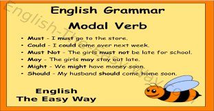 Modal Verbs English Grammar English The Easy Way