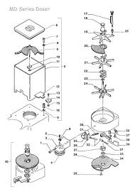 Use our part lists, interactive diagrams, accessories and expert repair before you make any adjustments to the coffee maker, check and make sure that the tank is filled with the discussion for the bunn a10 coffee brewer with warmer. Rancilio Md Grinder Series Parts Diagram Diagram Parts La Marzocco