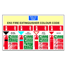 Rigid En3 Fire Extinguisher Colour Chart 350mm X 200mm