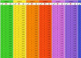 Logical Fractions Chart To 100 Subtraction And Equivalent