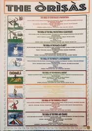 Orisha Information Chart 18 X 24 Etsy Orisha African Spirituality Yemaya Orisha