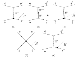 The heath quartet | the heath quartet. The Thq Production Induced By Effective Operators Download Scientific Diagram