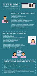 Praktik terbaik untuk struktur data. Infogrhapy Jurusan Stikom Db Jambi Jaringan Komputer Brosur Pemrograman