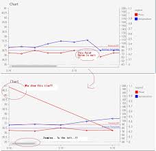 Wpf Line Chart Drawing About Nullable In Ui For Wpf Chart