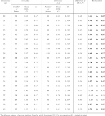 comparison of middle cerebral artery pulsatility index mca