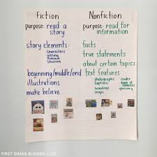 Fiction Vs Nonfiction Text In The Primary Grades First