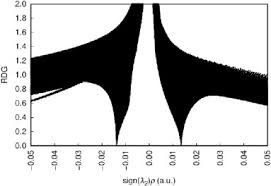 Platinum(II) phosphoryl-substituted thiourea complexes with bis-phosphine  ligands and some triphenylarsine and triphenylstibine analogues