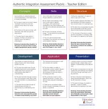Authentic Integrated Assessment Jpg 2545 2560 Integrated Curriculum Assessment Rubric Assessment Rubrics Teachers