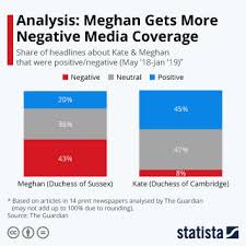 Nov 04, 2018 · the keeper of the privy purse estimates that the royal family costs each person 67p a year, or the cost of a first class stamp, as he put it. Chart The Growing Cost Of The Royal Family To Uk Taxpayers Statista
