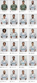 The table lists the player's age, nationality, and performance data; Equipo Del Real Madrid 2017 Kutipan Olahraga Sepak Bola Olahraga