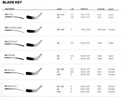 17 you will love easton pattern chart