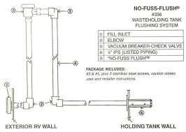 Oh Crap The Rv Poop Tank Flusher Is Broken