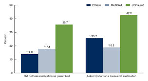 products data briefs number 348 august 2019