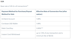 Coinbase has announced that us customers can now join the waitlist for its coinbase card, a debit visa card that allows customers to spend cryptocurrency anywhere visa cards are accepted. Coinbase Vs Coinbase Pro Why You Should Buy Bitcoin On Coinbase By Gianmarco Ebeling Datadriveninvestor