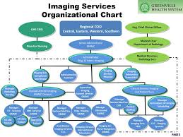 Ghs Organizational Chart Ppt Download