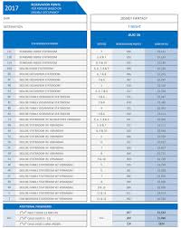 Efficient Dvc Point Chart 2009 2019