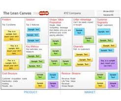 Lean Canvas Template For Powerpoint Is A Free Lean Powerpoint Presentation Template That You Can Use For Lean Lean Canvas Business Model Canvas Business Canvas