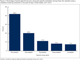 Products Data Briefs Number 177 December 2014