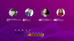 Full muzik muzik 35 separuh akhir episod 3. Muzik Muzik Carta 10 1 Minggu Ini Tahniah Kepada Lagu