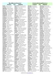Great Resource For Independent Writing Sophisticated Vocabulary Learnenglish Http Www Uniquelanguages Com Writing Tips Writing Words Writing Skills