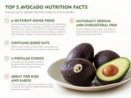 Top 5 Avocado Nutrition Facts Nutrition Facts Avocado Nutrition Facts Avocado Nutrition