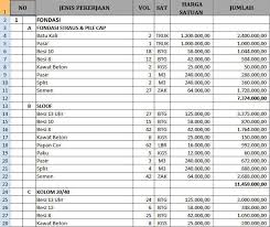 Materi proposal oleh samhis setiawan diposting pada 19 juni 2021 pengertian proposal yang dimaksud dengan proposal adalah tulisan yang dibuat oleh penulis dengan maksud untuk menjelaskan rencana dan tujuan suatu kegiatan kepada para pembaca, sehingga mereka mendapatkan pemahaman tentang tujuan … Vii Rencana Anggaran Biaya Kampoeng Santri