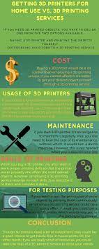 If You Need 3d Printed Objects You Have To Decide One From The Two Options Available Buying A 3d Printe 3d Printer 3d Printing Service 3d Printing Business