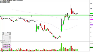 freeport mcmoran inc fcx stock chart technical analysis for 08 28 15