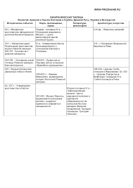 гдз по истории 5 класс контурные карты история древнего мира Gdz Po Istorii 10 Klass Mira Post