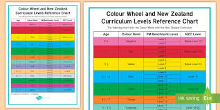 Colour Wheel And New Zealand Curriculum Levels Reference