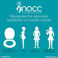 Our 2014 ovarian cancer awareness campaign. National Ovarian Cancer Coalition On Twitter September Is Ovarian Cancer Awareness Month And We Need All Women To Recognize The Subtle Signs And Symptoms Of Ovarian Cancer Retweet This Image And Tell