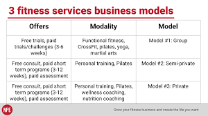 sharpen your focus to attract the best personal training