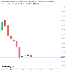 Should investors buy coinbase ipo?it's no secret that cryptocurrency exchange coinbase has filed for a direct listing (not an initial public offering) to bring shares to the public market. Ey Jtxk9edcyzm