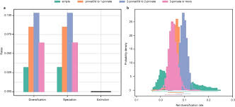 Image result for Arthropteris charletiana