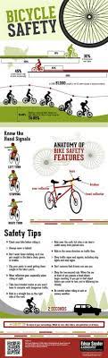 33 Safety Infographics Ideas Safety Tips Infographic Safety Infographic