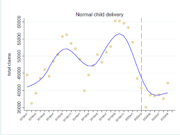 Then you can access your favorite statistics via the star in the header. The Hidden Health Cost Of The Covid 19 Pandemic In The Philippines Center For Global Development
