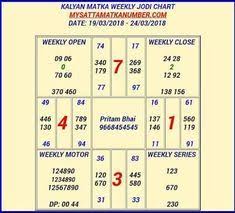 Image Result For Satta Matka Kalyan Open Today In 2019