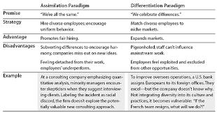 Welcome to idea::bank, a new, simple and different concept. Making Differences Matter A New Paradigm For Managing Diversity