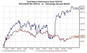 Docusign Docu To Report Q3 Earnings Whats In The Offing