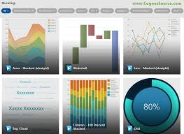 Whats New In Ibm Cognos Bi 10 2 1 Part 1 2 Cognossource