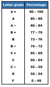 How Grades Work In Canadian Universities Mastersportal Com