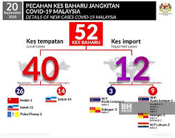 Polis pulau pinang berjaya menumpaskan sindiket memproses dan pengedaran dadah dan merampas pelbagai jenis dadah bernilai rm1.93 juta berikutan penahanan seorang lelaki dipercayai dalang kepada sindiket tersebut. Covid 19 Kluster Baharu Di Pulau Pinang