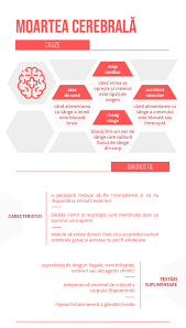 We did not find results for: Moarte CerebralÄ Medic Chat