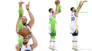 Steph curry's tips for better form shooting. How To Stephen Curry Shooting Form Straight Force Theory Secret Analytics He Xiao Torial