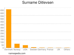 Find out how surnames are ranked in popularity, how many people in the united states of america bear a particular name, and how the statistics change between 1990 and 2000 us censuses. Ditlevsen Names Encyclopedia