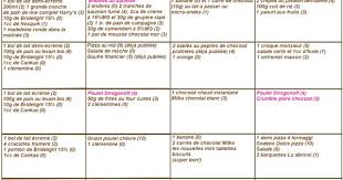 Menus Ww Propoints Semaine 1 Les Petites Gourmandises De July Menu Regime Menu Semaine Regime Recette Regime