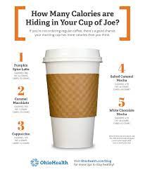 The Shocking Number Of Calories In Coffee Drinks Infographics