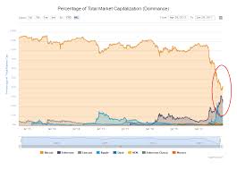 how cryptocurrency ethereum looks set to overtake bitcoin